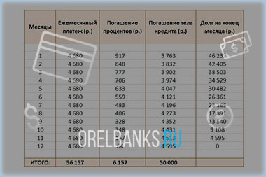 График платежей