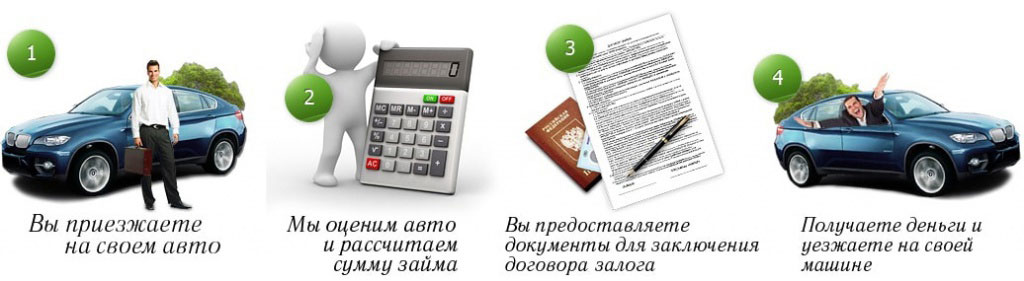 Получение займа