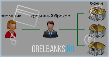 Схема работы